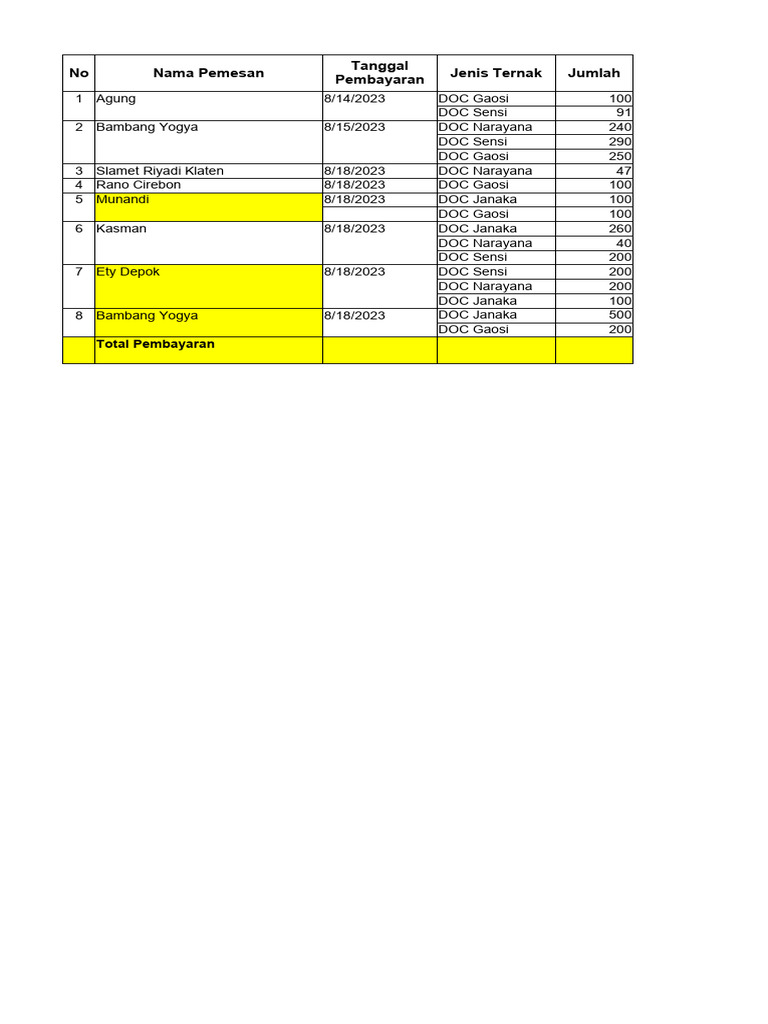Rekap Pembayaran Ternak DOC 2023 | PDF