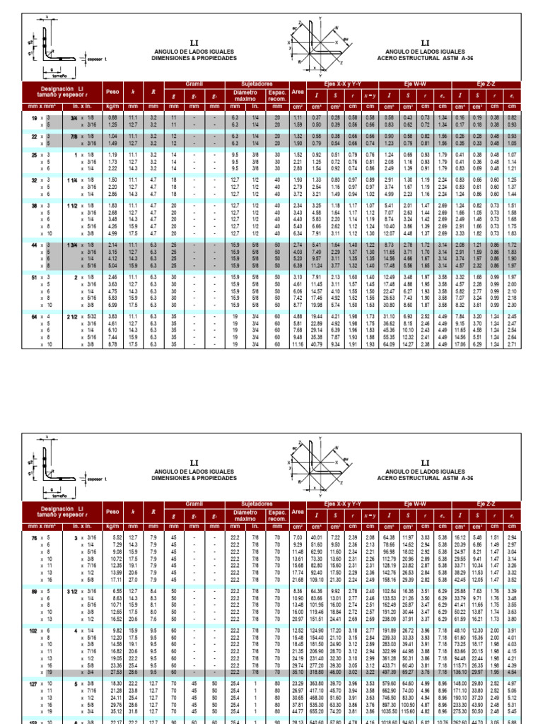 Dimensions et propriétés de l'acier A-36 | PDF