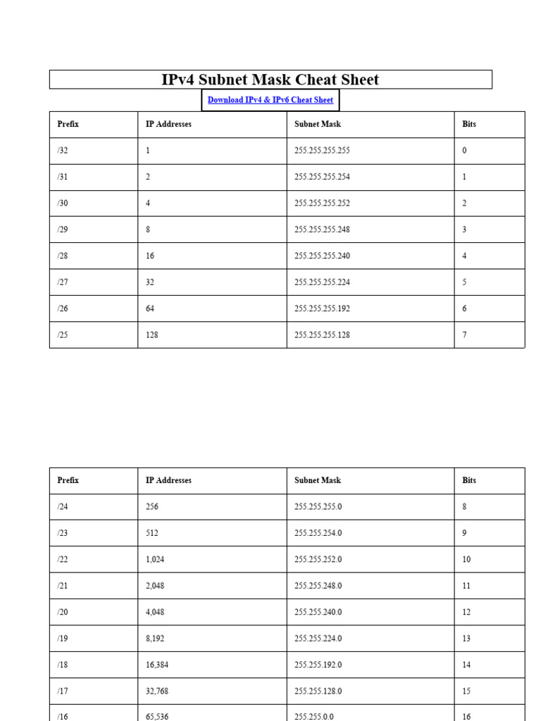 IPv4 Subnet Mask Cheat Sheet & IPV6 Prefix Sheet | PDF | Internet ...