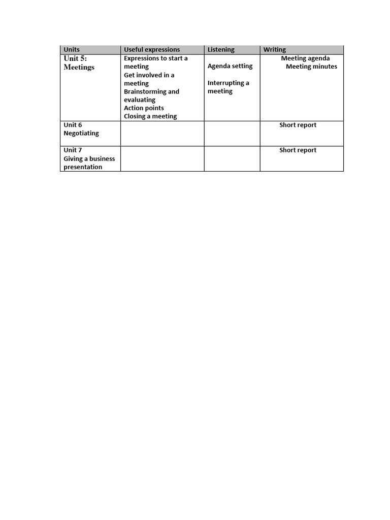Level 2 Business Communication Booklet-1 | PDF | Brainstorming ...