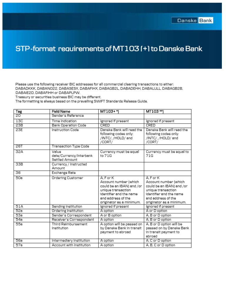 STP Format Requirements MT103 - 2018 | PDF | Personal Finance ...