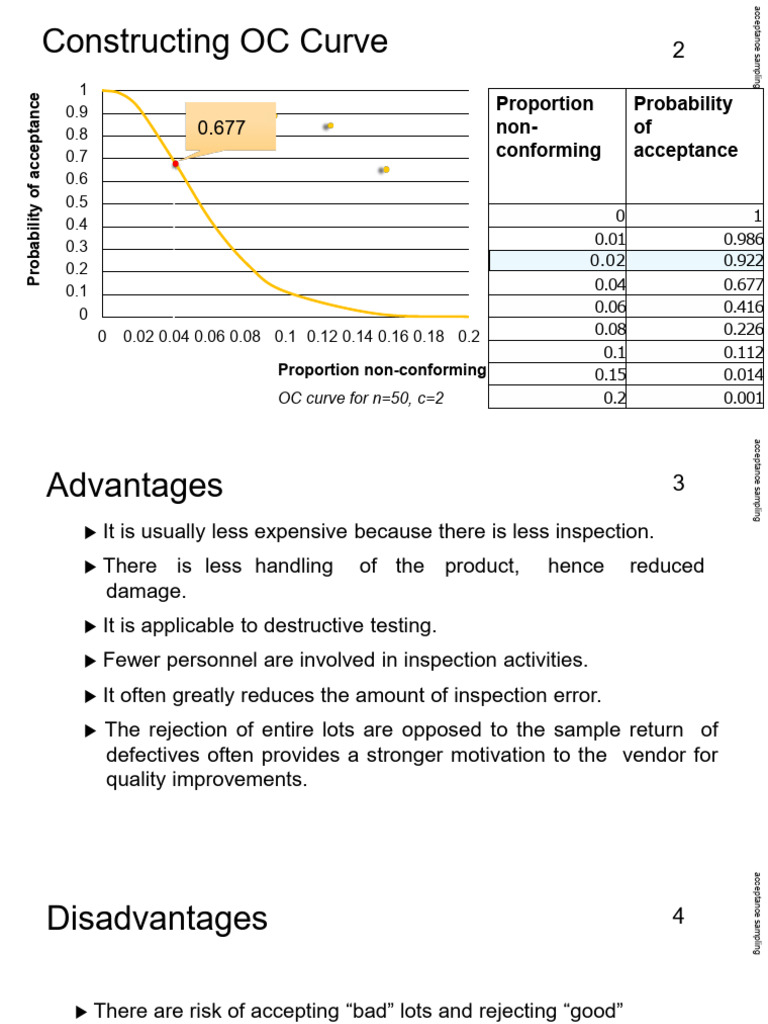 OC Curve and Acceptance Sampling Analysis | PDF | Sample Size ...