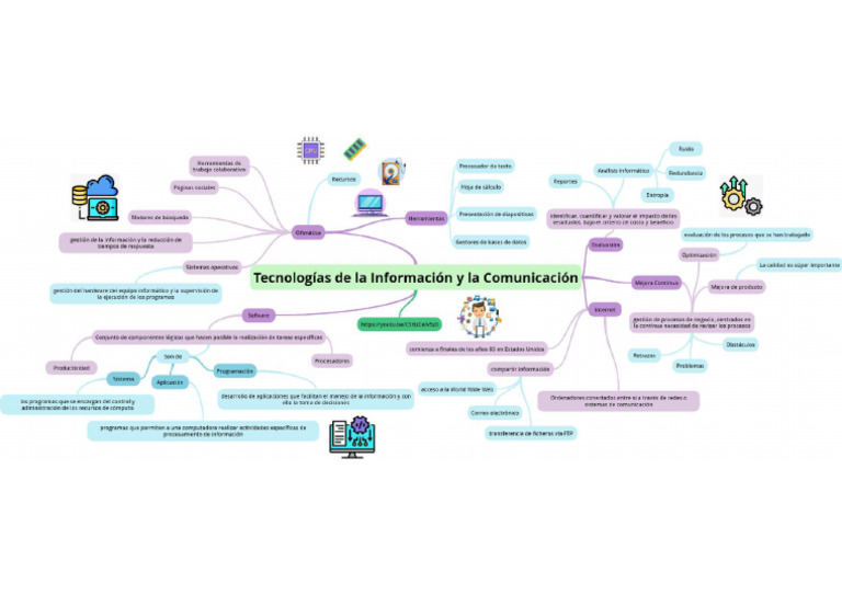 1 Mapa Mental | PDF