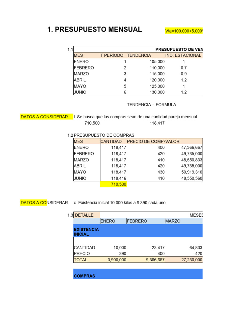 Presupuesto Mensual de Ventas y Compras | PDF