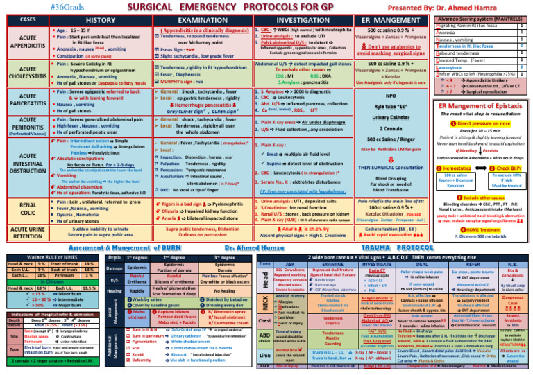Surgical Emergency Protocols Guide | PDF | Medical Specialties ...
