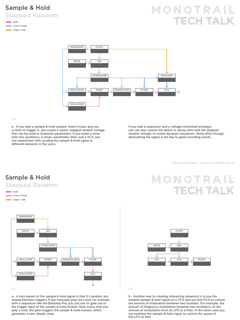 Monotrail Tech Talk - 24 How To Use Sample & Hold | PDF | Sampling ...