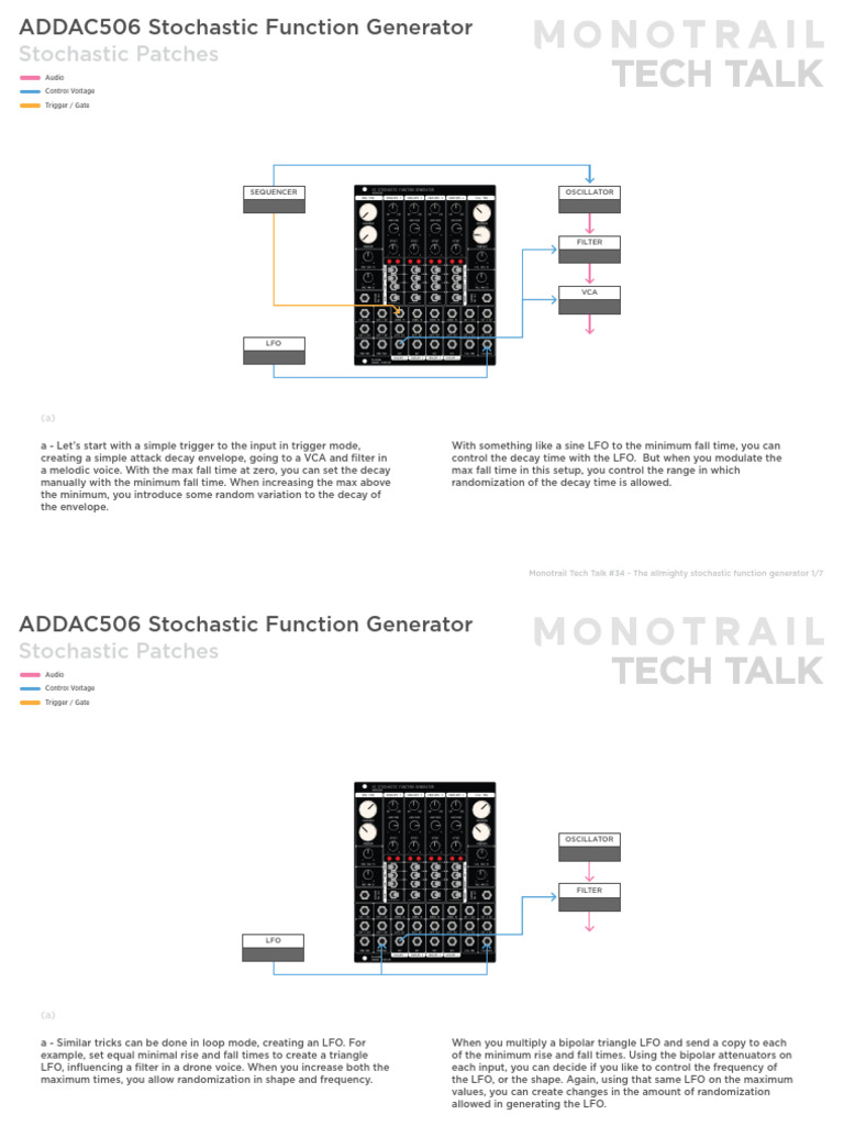 Monotrail Tech Talk 34 The Allmighty Stochastic Function Generator