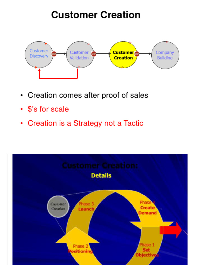 Customer Creation Strategies for Startups | PDF | Strategic Management ...