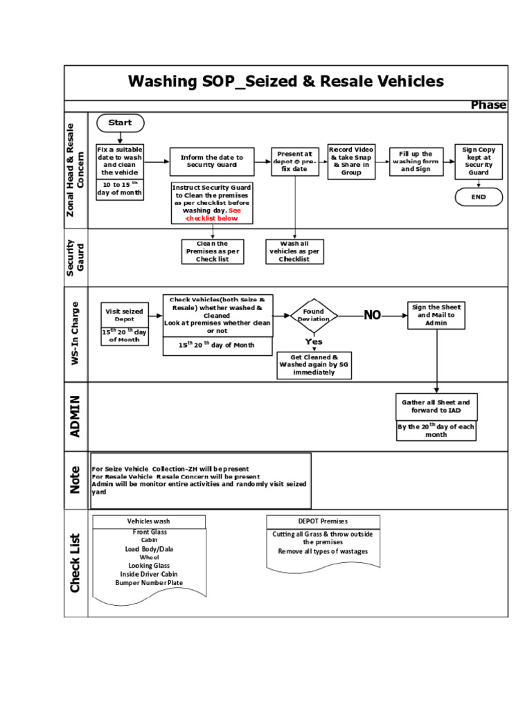 SOP For Cleaning | PDF