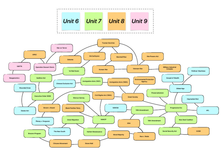 Semester 2 Fluency Fact Map - 1719103241