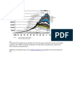 Ion Del Petroleo en Mexico