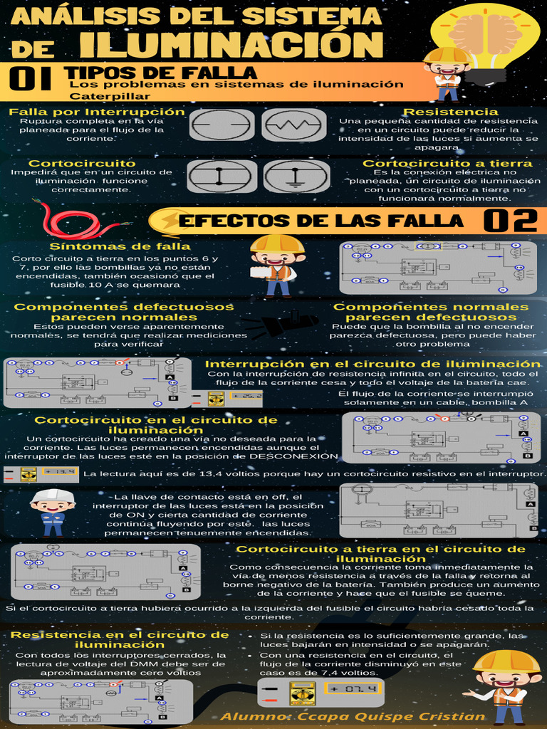 Infografía - Ccapa Quispe Cristian Martin | PDF