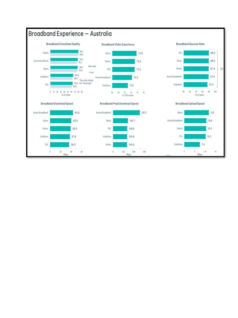 Doc1 Chart | PDF