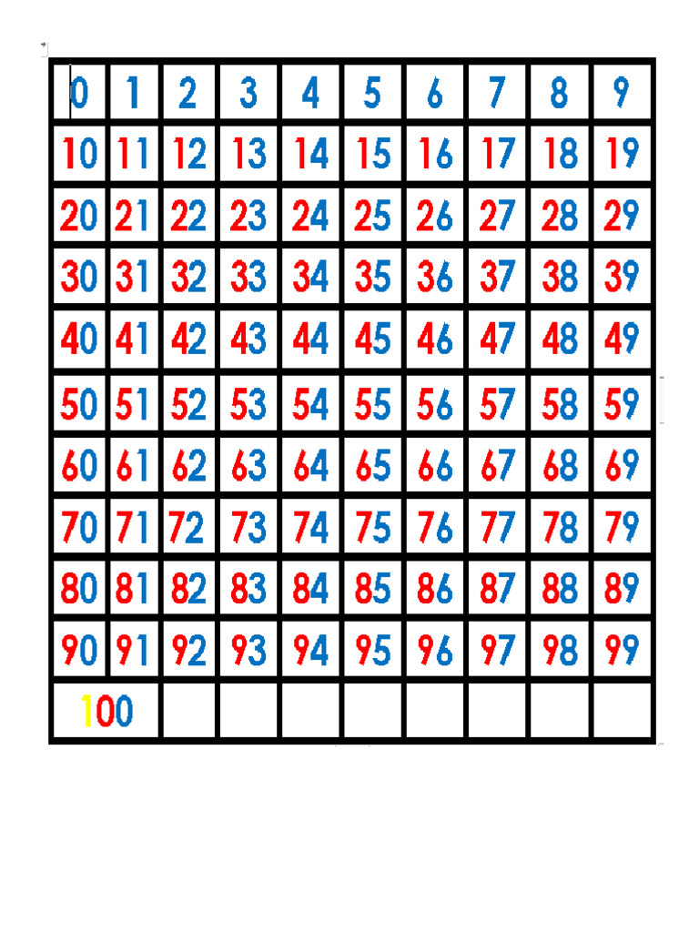 Tabla Del 1 Al 100 | PDF