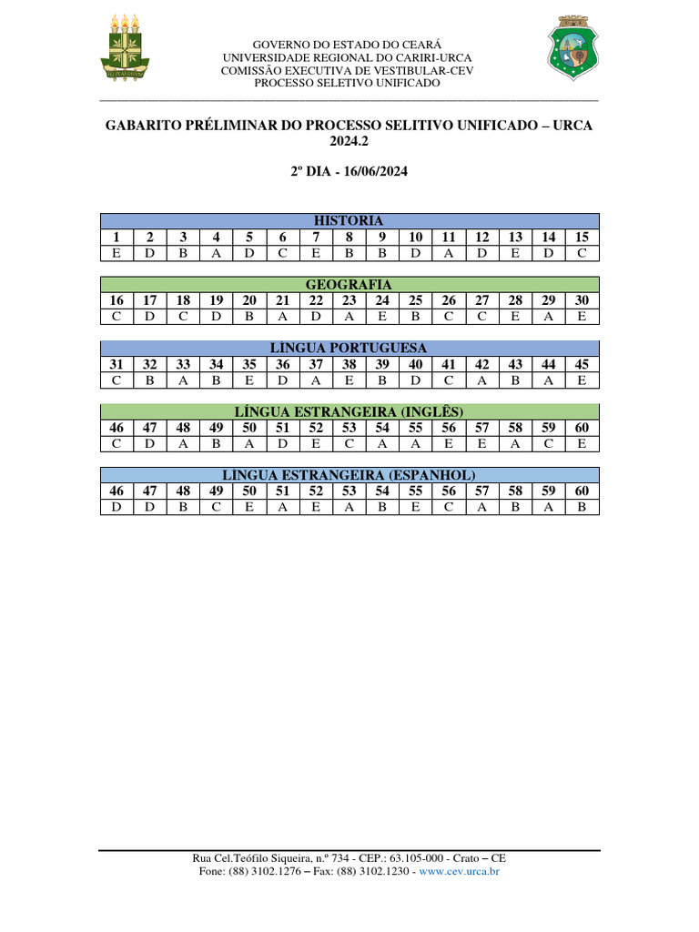 GABARITO PRELIMINAR 2o DIA 2024.2 | PDF