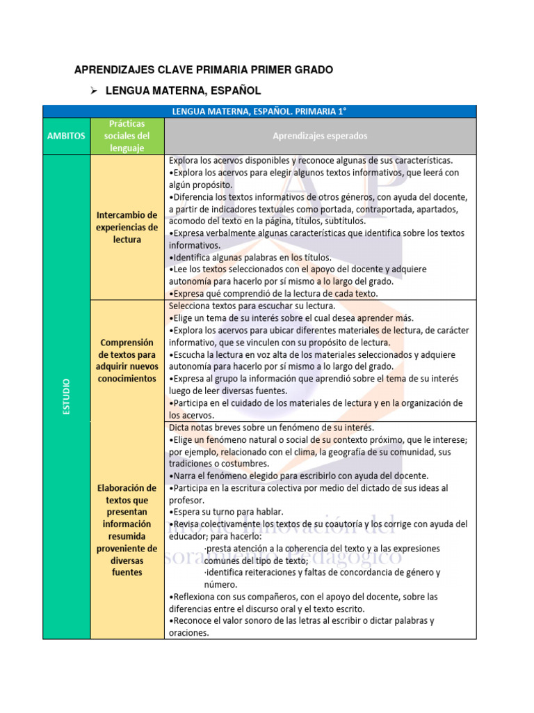 Aprendizajes Clave Español 1° Primaria | PDF | Escritura | Las emociones