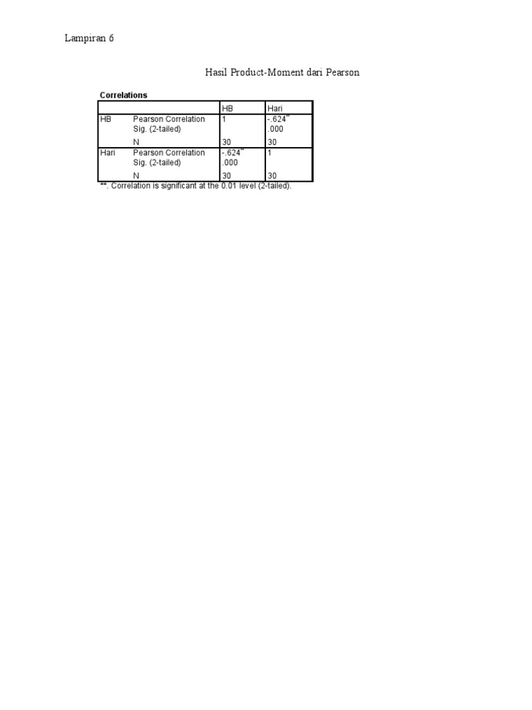 Pearson Correlation Results Analysis | PDF | Teaching Methods & Materials