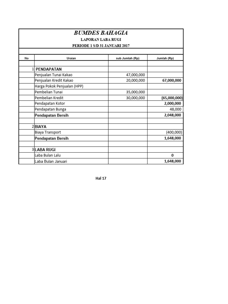 Laporan Laba Rugi BUMDes 2023 | PDF
