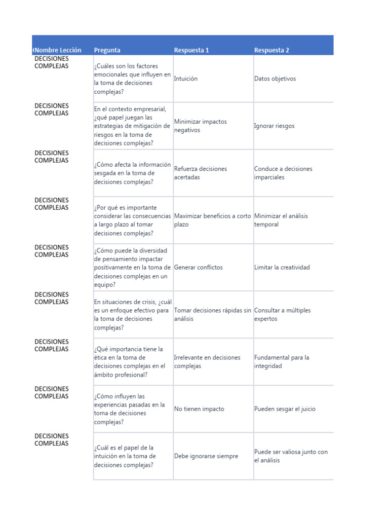 Evaluacion DECISIONES COMPLEJAS | PDF | Toma de decisiones | Creatividad