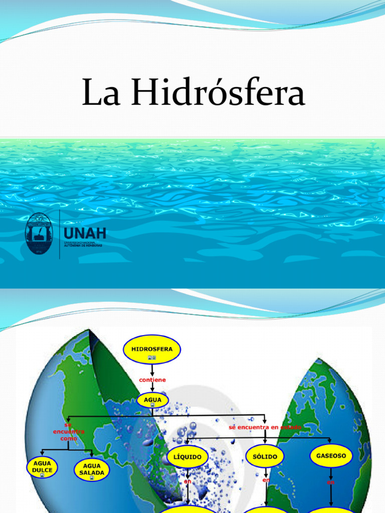 Importancia y Funciones de la Hidrósfera | PDF | Agua | El ciclo del agua