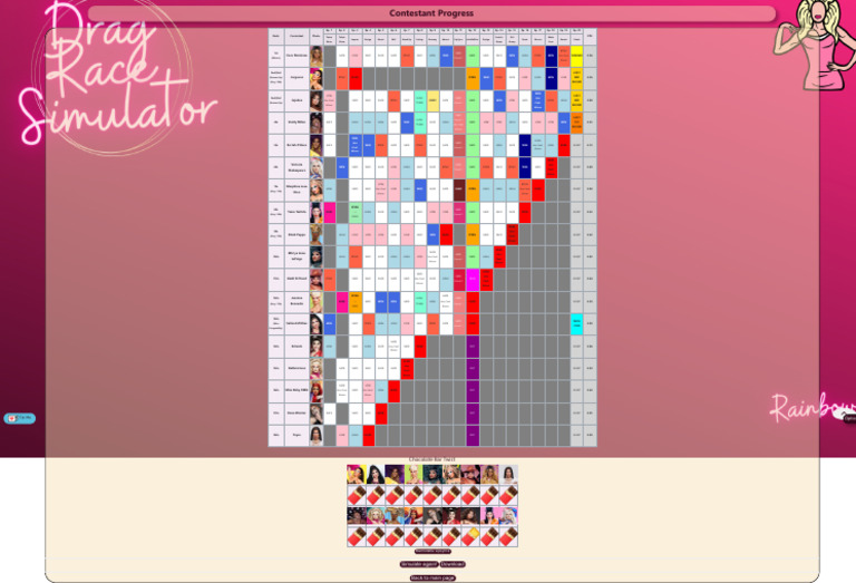 Contestant Rankings in Drag Race Simulator | PDF