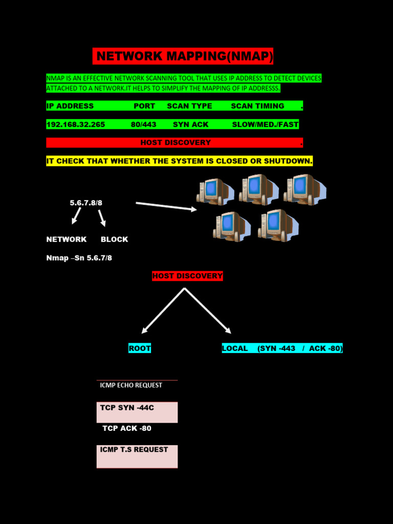 Network Mapping 1 | PDF