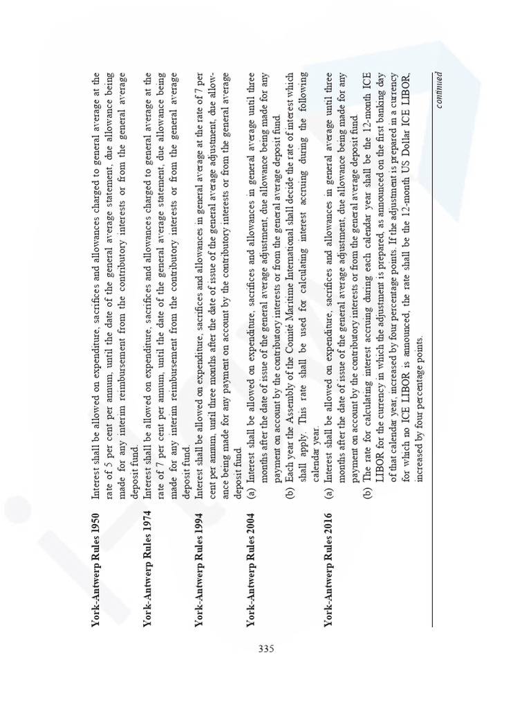 York Antwerp Rules APPENDIX 8 Rules of Practice of The Association of ...