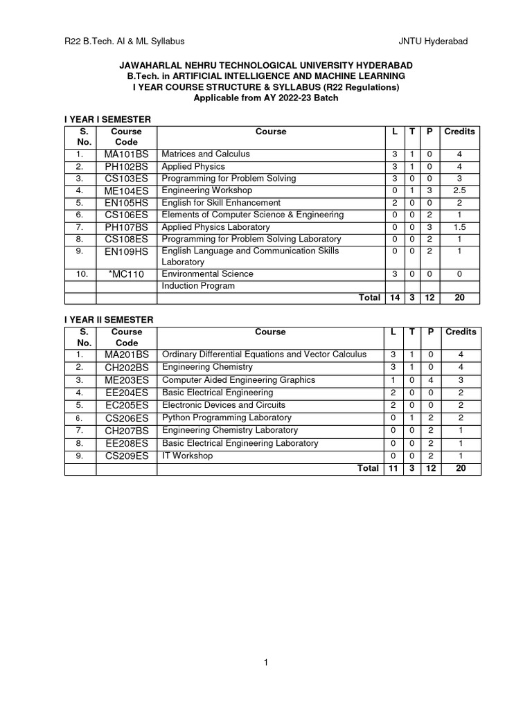 AI & ML B.Tech Syllabus | PDF | Matrix (Mathematics) | Eigenvalues And ...