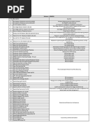 BMW Cheat Sheet For All G Series (G20, G22, G30 Etc) - Garage Maslak ...