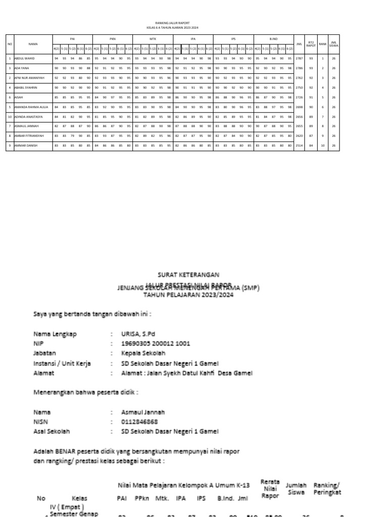 Nilai Jalur Rapot | PDF