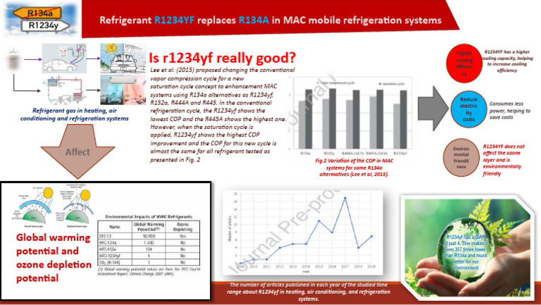 Slide 2 | PDF | Refrigeration | Engineering Thermodynamics