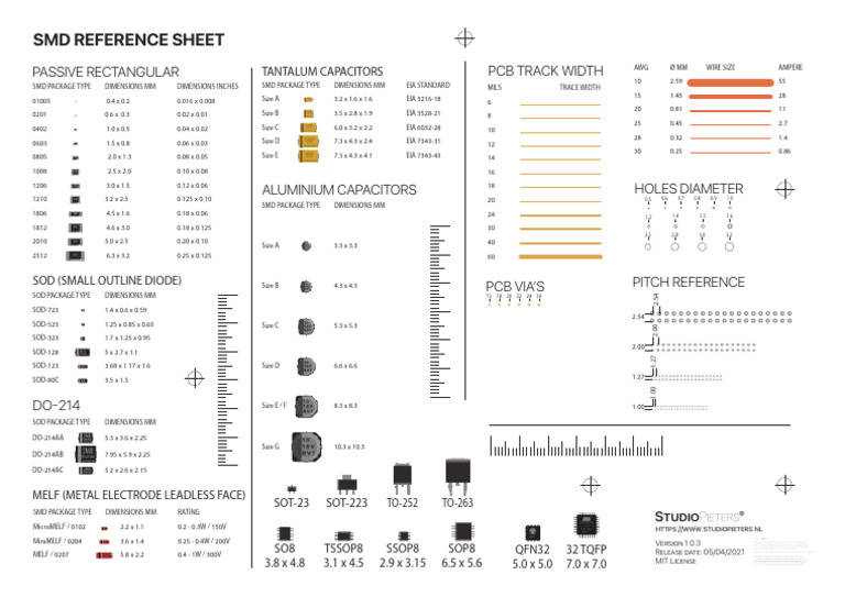 SMD Reference Sheet V3 | PDF | Legal Liability | Private Law