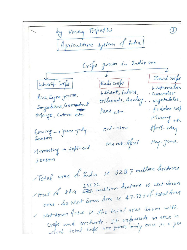 Unit 3 Agriculture Of India Pdf