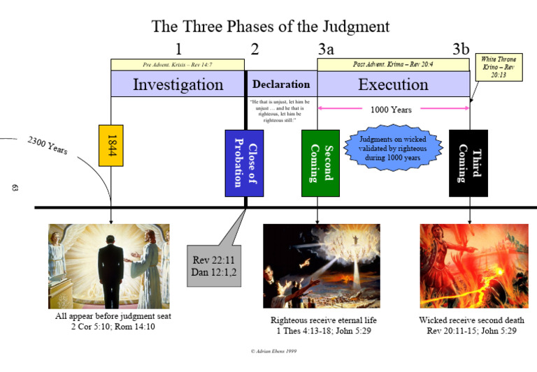 Phases of Christian Judgment Explained | PDF | Christian Eschatology ...