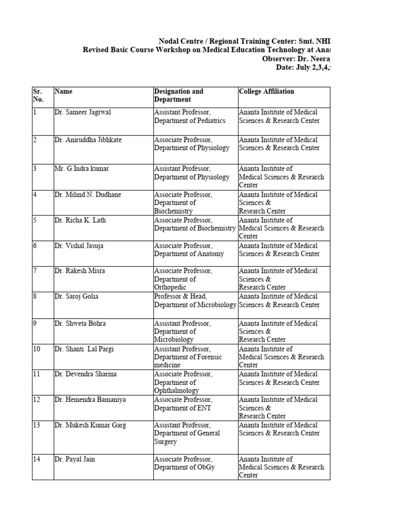 List Of Participants PDF Medicine Health Care