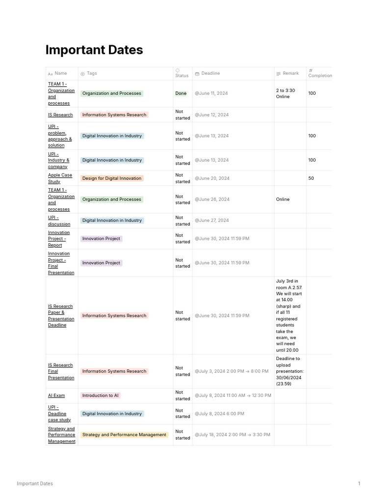 Important Dates | PDF | Business | Cognition