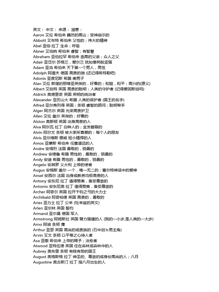 最全的英文名来源及意义 | PDF