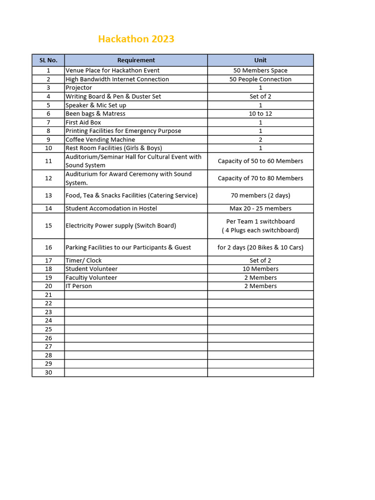 Hackathon Requirment at Venue | PDF