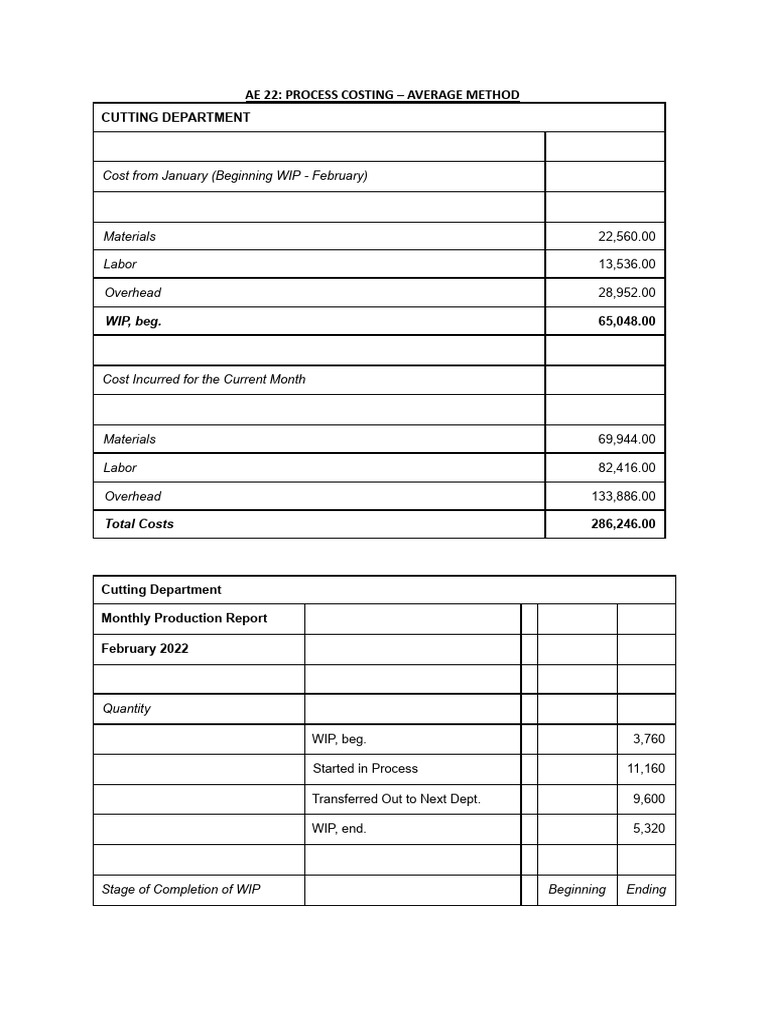 AE 22 - Process Costing - Average Vs FIFO | PDF | Cost | Corporate Jargon