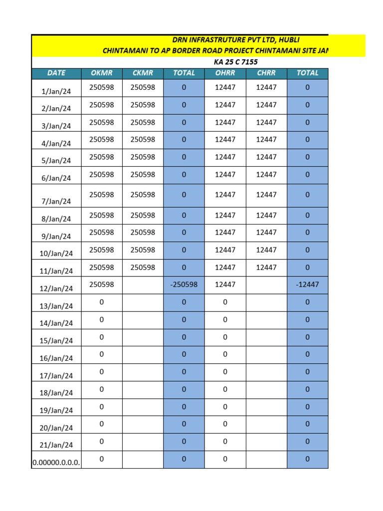Vehicle KM & Hours Reading Jan-2024 | PDF
