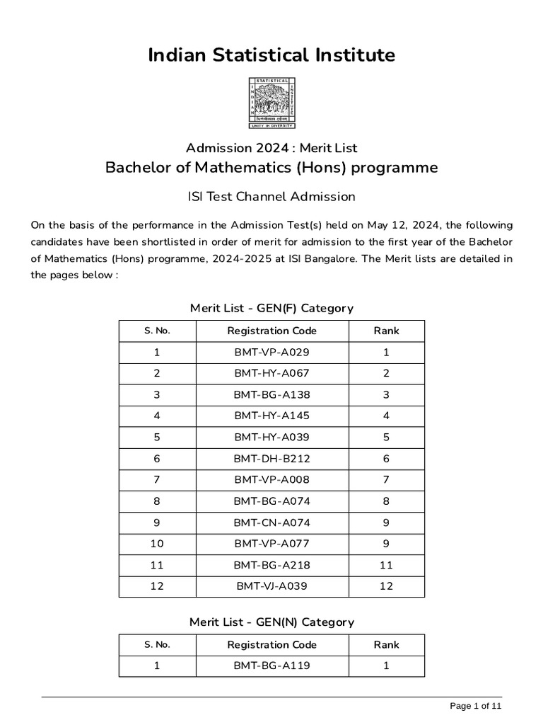 ISI Bangalore 2024 Mathematics Merit List | PDF | Educational Stages ...