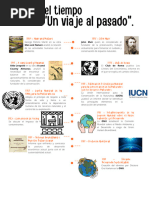 Linea Del Tiempo Desarrollo Ssutentable (1) .PDF 20240618 184719 0000