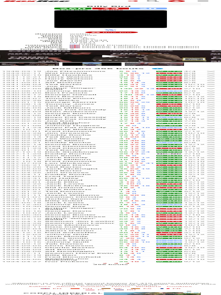 BoxRec Billy Bird | PDF | Sports & Recreation