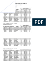 Instituto Técnico en Sistemas "Intec S": Calificaciones