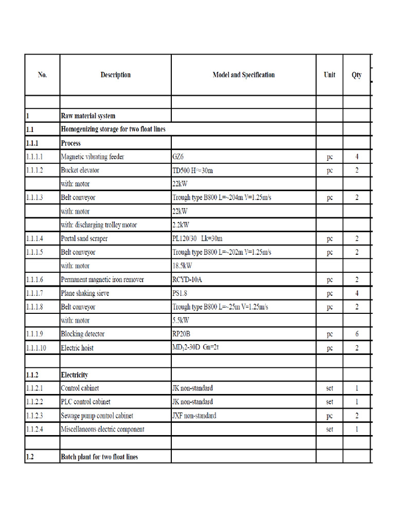 MHS Equipment List | PDF