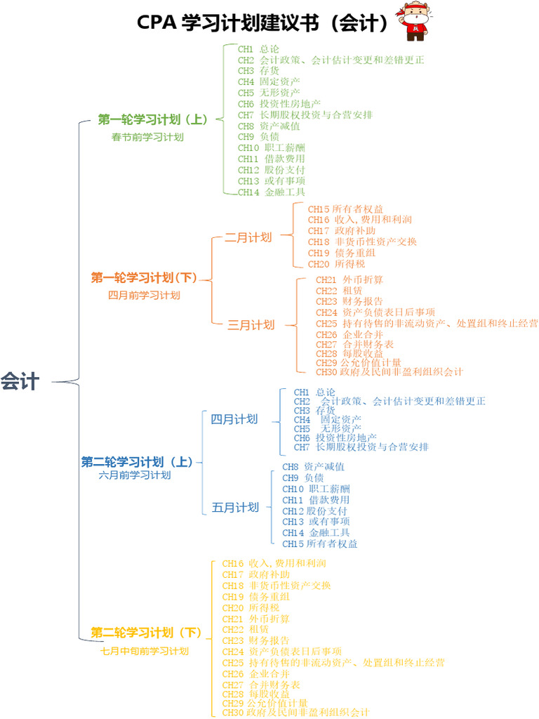 CPA学习计划建议书会计| PDF