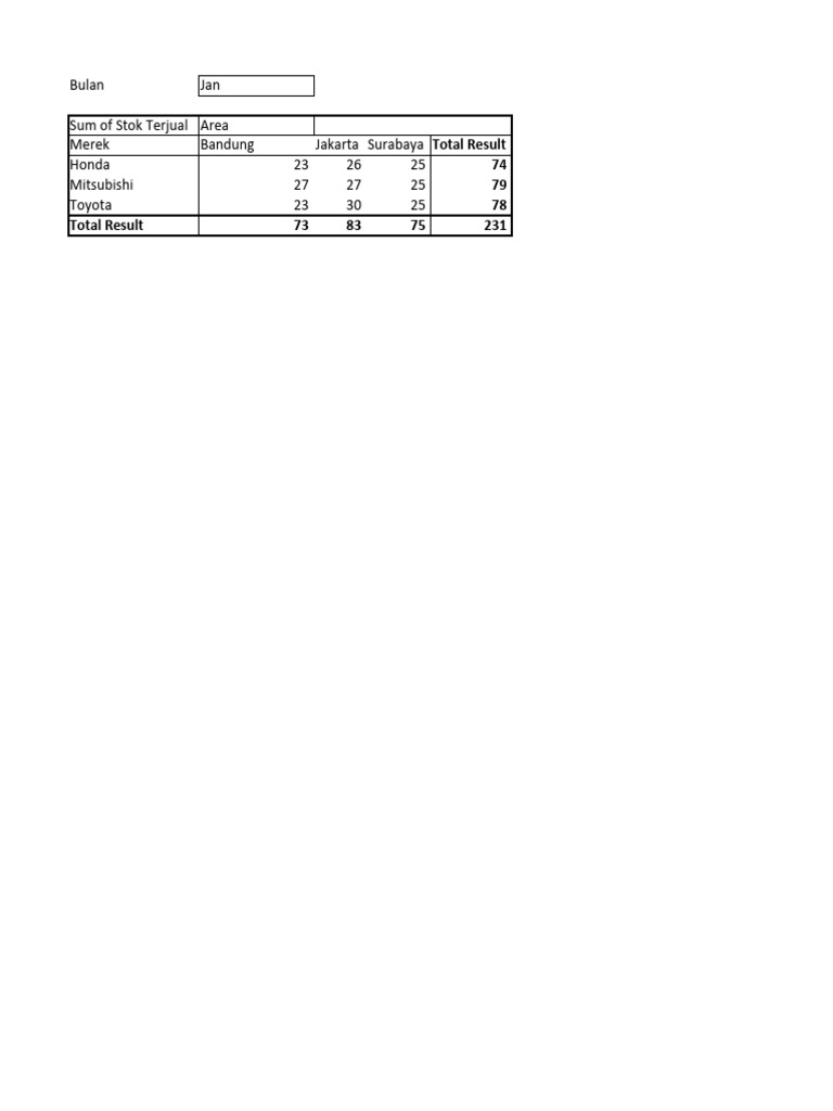 Pivot table advanced pdf