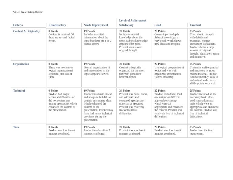 Video Presentation Grading Rubric | PDF | Knowledge | Cognition