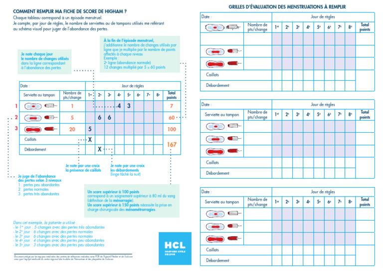Fiche de Score de Higham pour Ménorragie | PDF | Anti-inflammatoire non ...