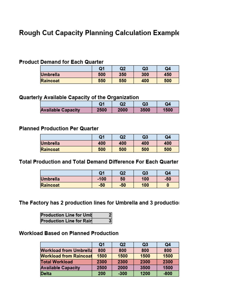 Rough Cut Capacity Planning Examples | PDF | Technology & Engineering